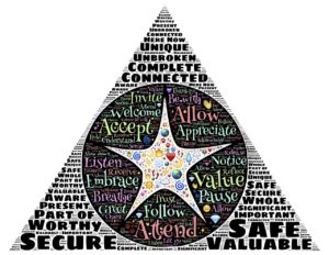 Letting go of anger and resentment allows you to find happiness, freedom, and gratitude.